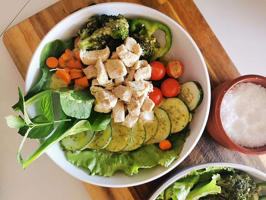 Getting Started With How Much Protein You Actually Need, Step by Step